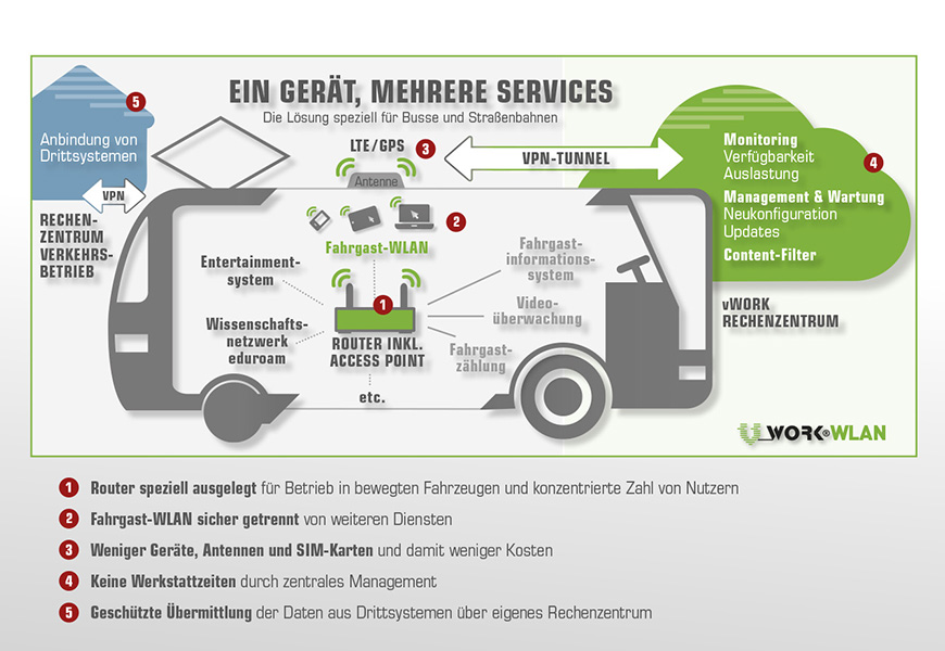 Infografik ÖPNV